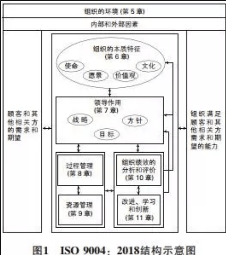 图1.